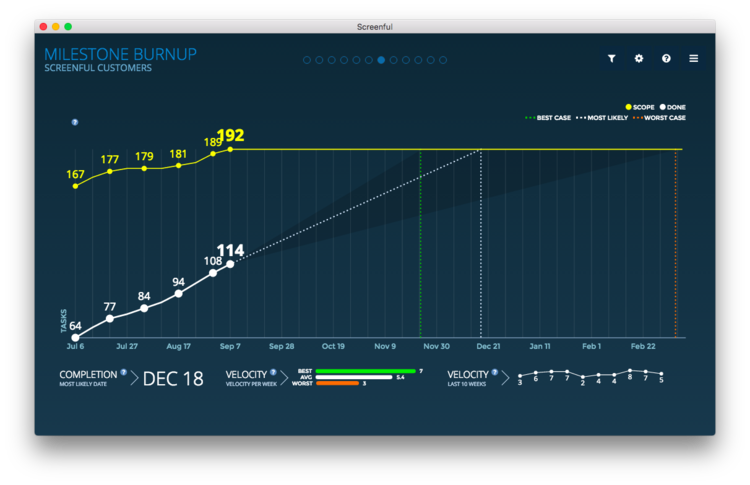 Milestone Burnup Chart Milestone Burnup Chart
