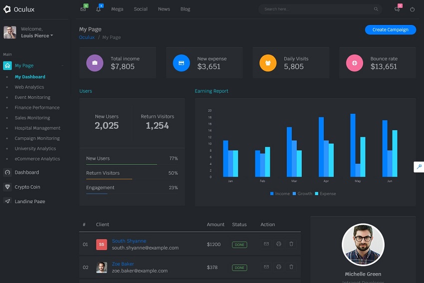 Oculux - Multipurpose Bootstrap 4x Admin Template