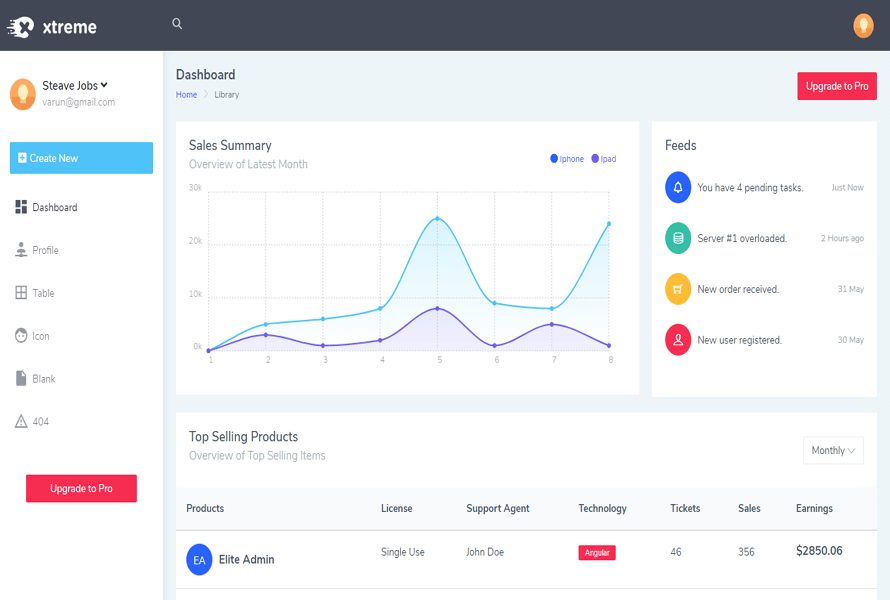 Free bootstrap admin panel template templatespoint